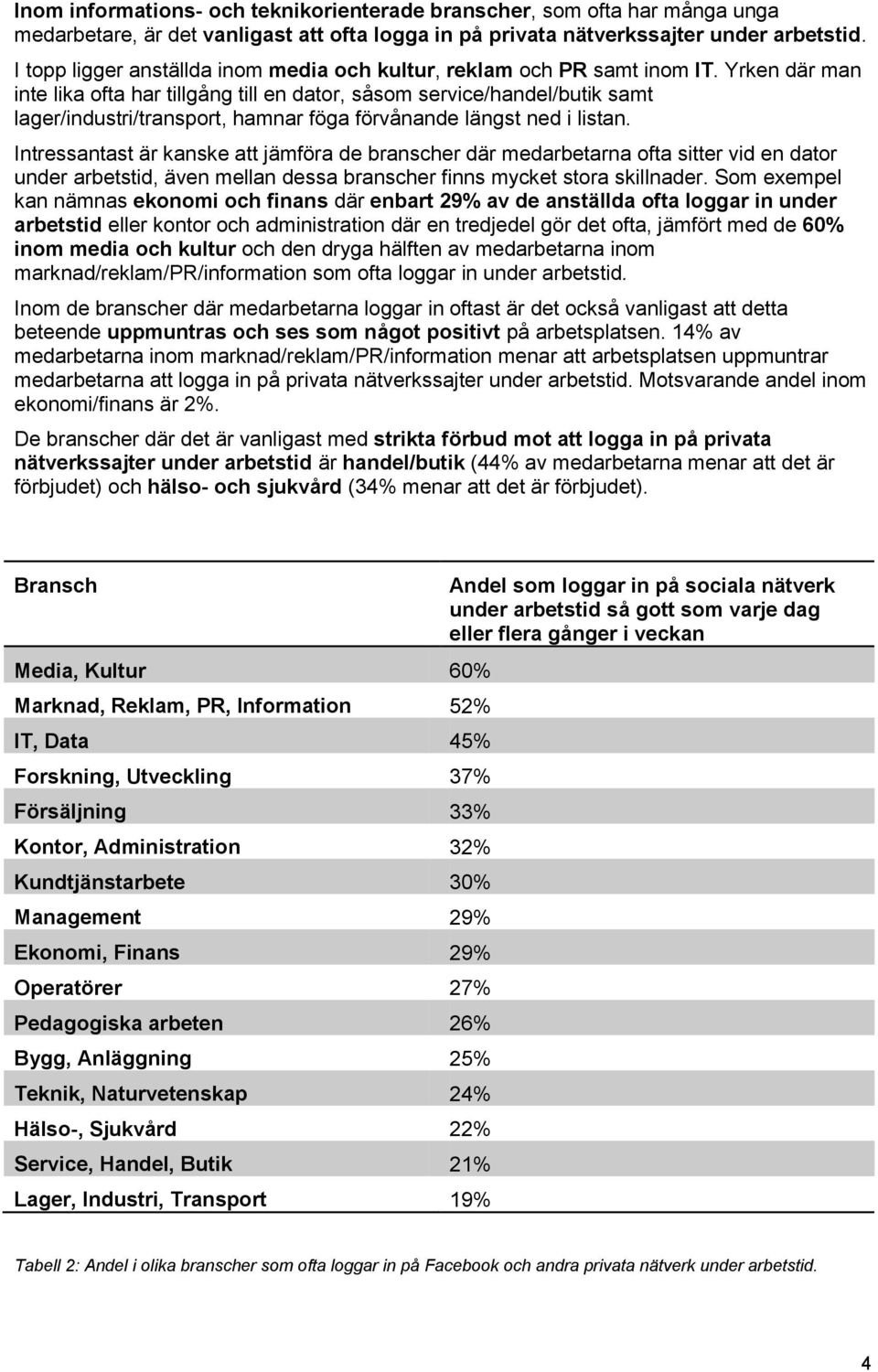 Yrken där man inte lika ofta har tillgång till en dator, såsom service/handel/butik samt lager/industri/transport, hamnar föga förvånande längst ned i listan.