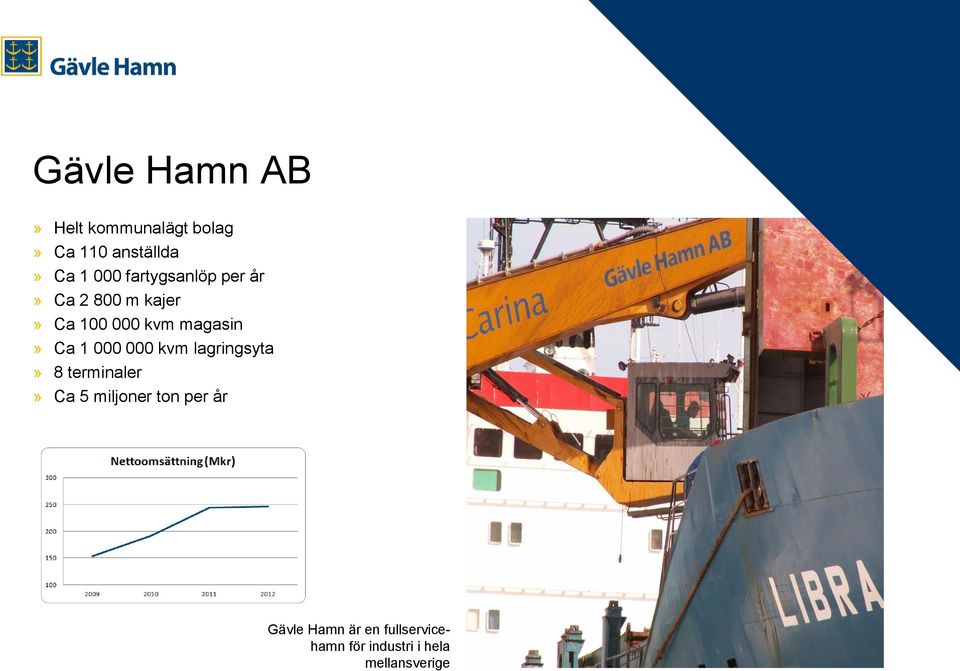 per år» Ca 2 800 m kajer» Ca 100 000 kvm magasin» Ca 1 000 000 kvm