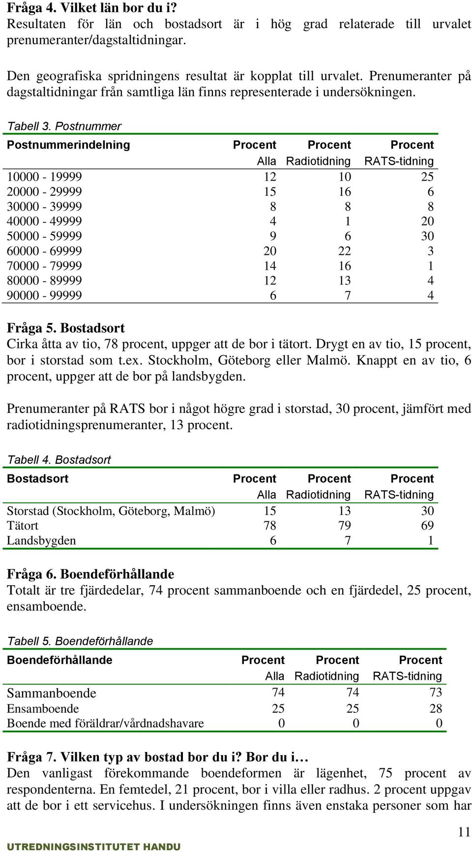 Postnummer Postnummerindelning 10000-19999 12 10 25 20000-29999 15 16 6 30000-39999 8 8 8 40000-49999 4 1 20 50000-59999 9 6 30 60000-69999 20 22 3 70000-79999 14 16 1 80000-89999 12 13 4 90000-99999