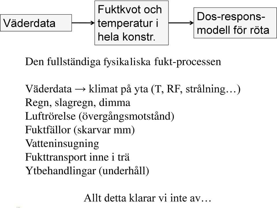 klimat på yta (T, RF, strålning ) Regn, slagregn, dimma Luftrörelse