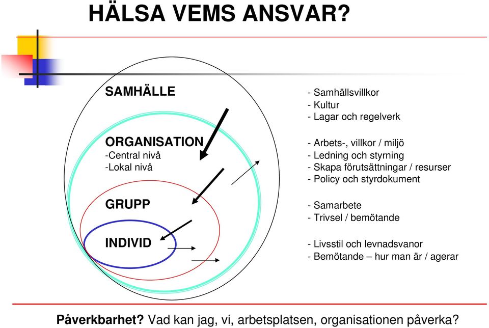 regelverk - Arbets-, villkor / miljö - Ledning och styrning - Skapa förutsättningar / resurser -