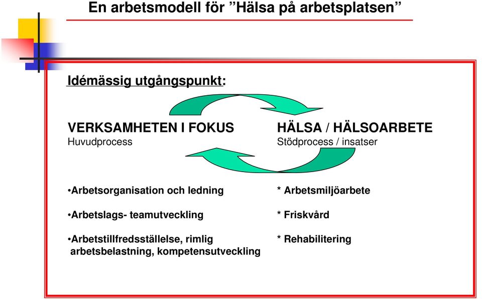 Arbetsorganisation och ledning Arbetslags- teamutveckling