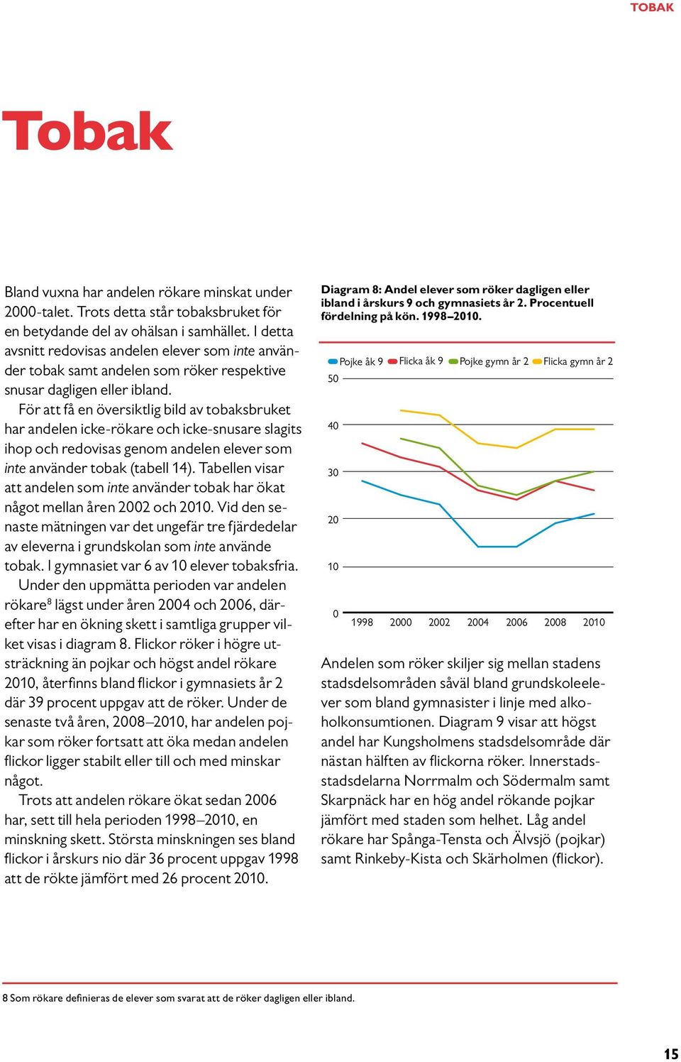 För att få en översiktlig bild av tobaksbruket har andelen icke-rökare och icke-snusare slagits ihop och redovisas genom andelen elever som inte använder tobak (tabell 14).