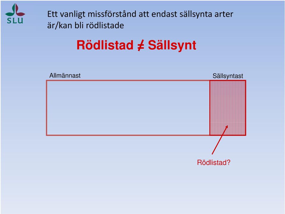 bli rödlistade Rödlistad =