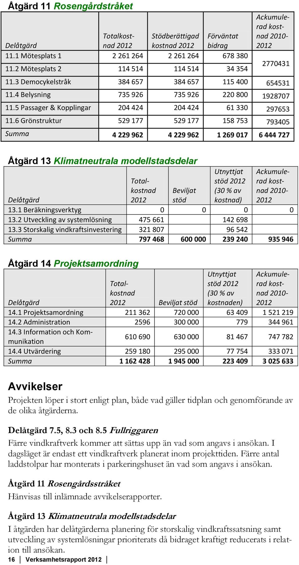 5 Passager & Kopplingar 204 424 204 424 61 330 297653 11.