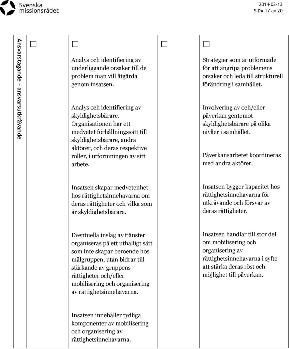 Organisationen har ett medvetet förhållningssätt till skyldighetsbärare, andra aktörer, och deras respektive roller, i utformningen av sitt arbete.