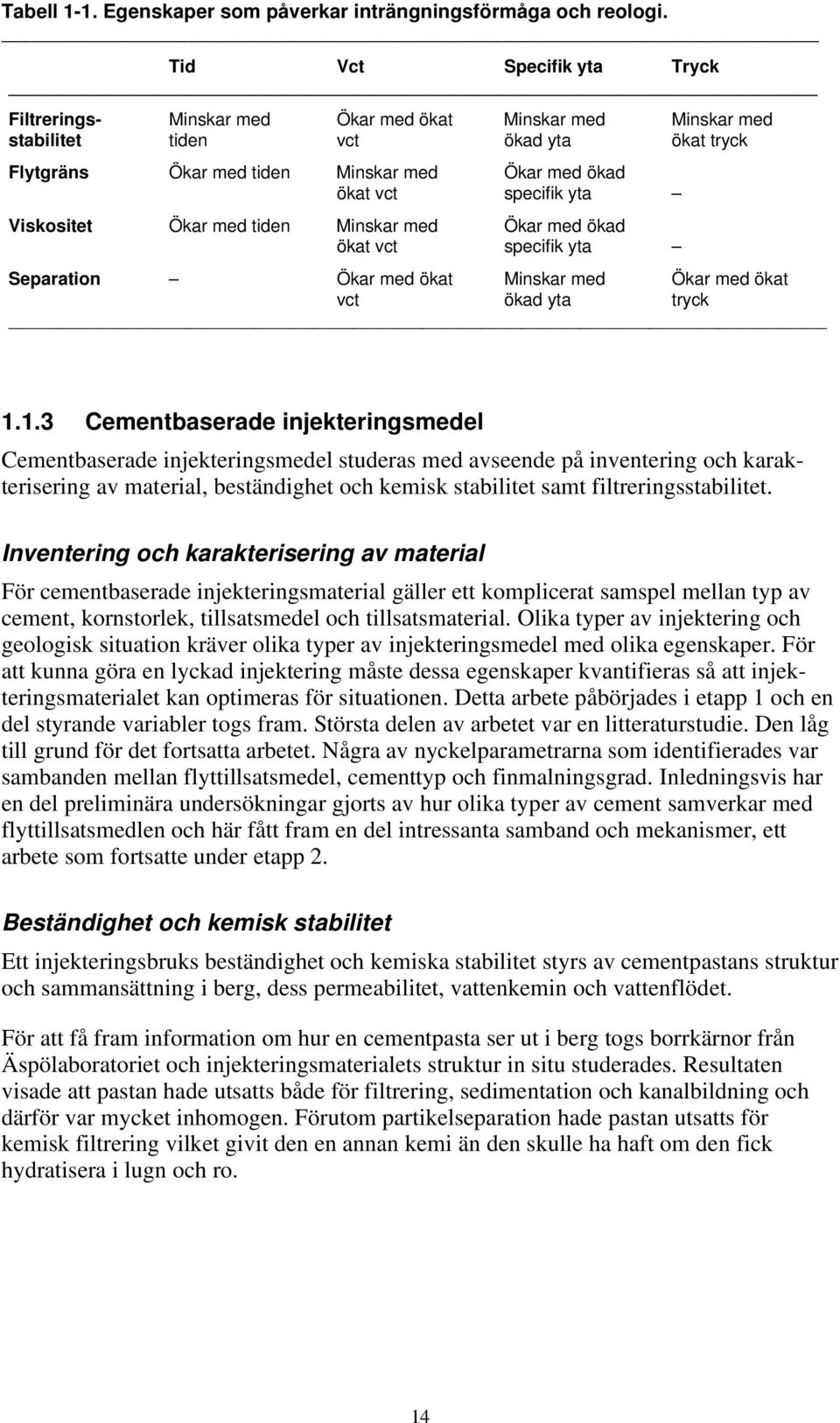 yta Viskositet Ökar med tiden Minskar med Ökar med ökad ökat vct specifik yta Separation Ökar med ökat Minskar med Ökar med ökat vct ökad yta tryck 1.