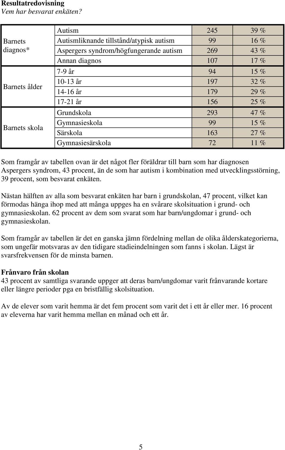 10-13 år 197 32 % 14-16 år 179 29 % 17-21 år 156 25 % Grundskola 293 47 % Gymnasieskola 99 15 % Särskola 163 27 % Gymnasiesärskola 72 11 % Som framgår av tabellen ovan är det något fler föräldrar