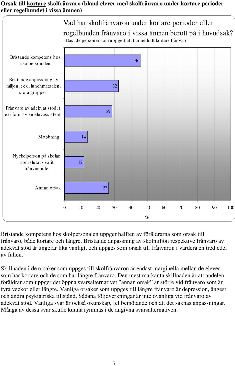 - Bas: de personer s om uppgett att barnet haft kortare frånvaro Bris tande kompetens hos skolpersonalen 46 Bris tande anpas sning av miljön, t ex i lunchmatsalen, stora grupper 32 Frånvaro av