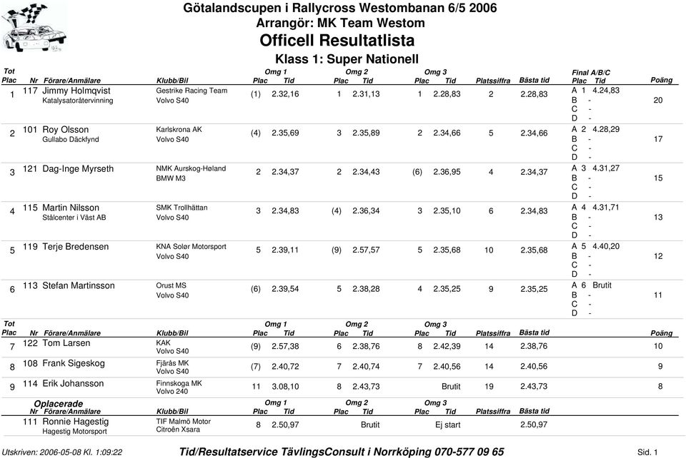 , ().7,7., 0., A.0,0 Stefan Martinsson Orust MS ().,.,.,., A Brutit Klubb/Bil Plac Tid Plac Tid Plac Tid Platssiffra Bästa tid KAK 7 Tom Larsen ().7,.,7.,.,7 0 Volvo S0 0 Frank Sigeskog (7).0,7 7.