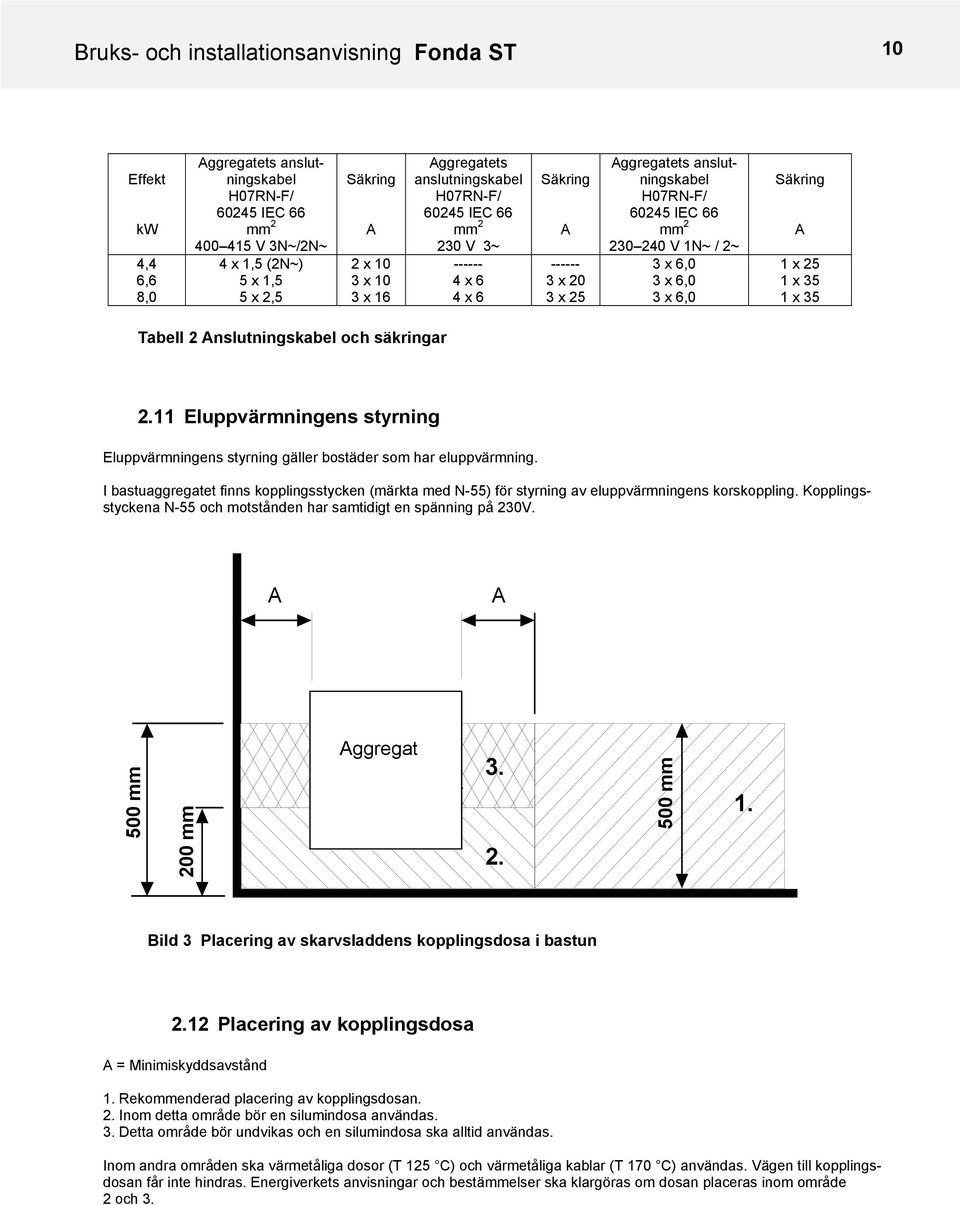60245 IEC 66 mm 2 230 240 V 1N~ / 2~ 3 x 6,0 3 x 6,0 3 x 6,0 Säkring 1 x 25 1 x 35 1 x 35 Tabell 2 nslutningskabel och säkringar 2.