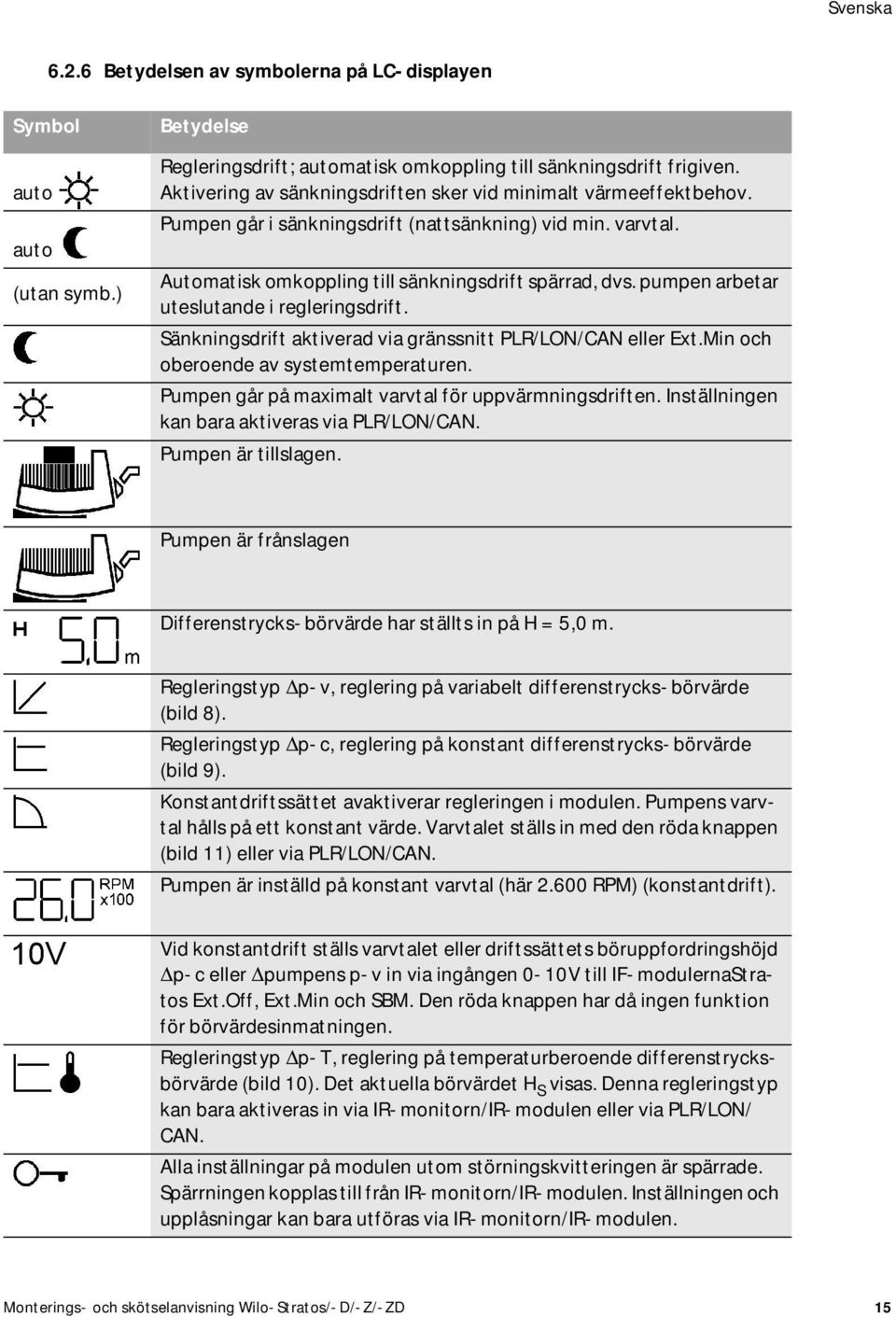 pumpen arbetar uteslutande i regleringsdrift. Sänkningsdrift aktiverad via gränssnitt PLR/LON/CAN eller Ext.Min och oberoende av systemtemperaturen.