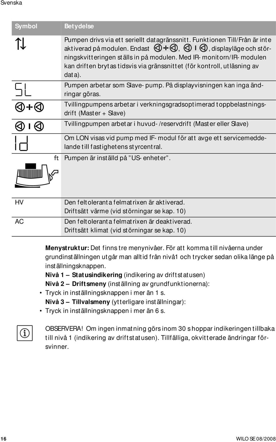 Tvillingpumpens arbetar i verkningsgradsoptimerad toppbelastningsdrift (Master + Slave) Tvillingpumpen arbetar i huvud-/reservdrift (Master eller Slave) Om LON visas vid pump med IF-modul för att