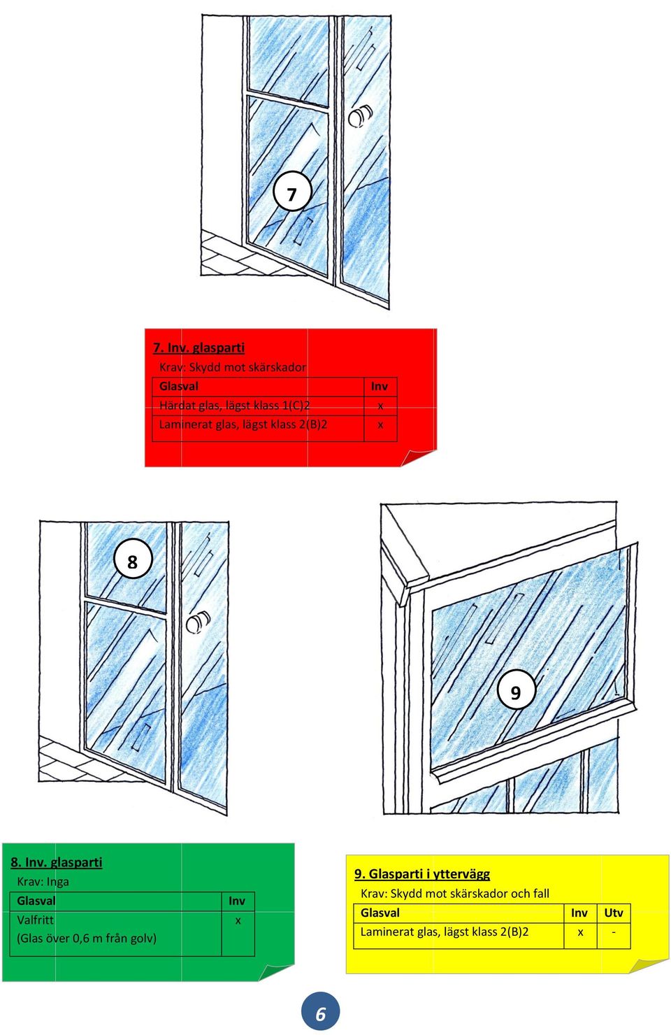 lägst klass (B) Inv 