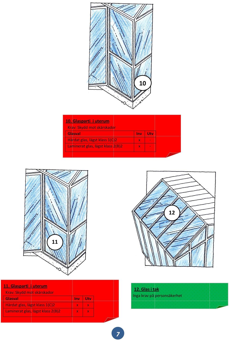 lägst klass (B).