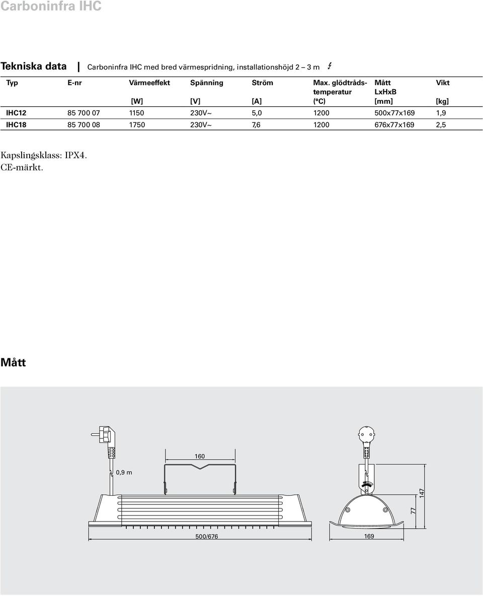 glödtrådstemperatur ( C) Mått LxHxB [mm] Vikt [kg] IHC12 85 700 07 1150 230V~ 5,0 1200
