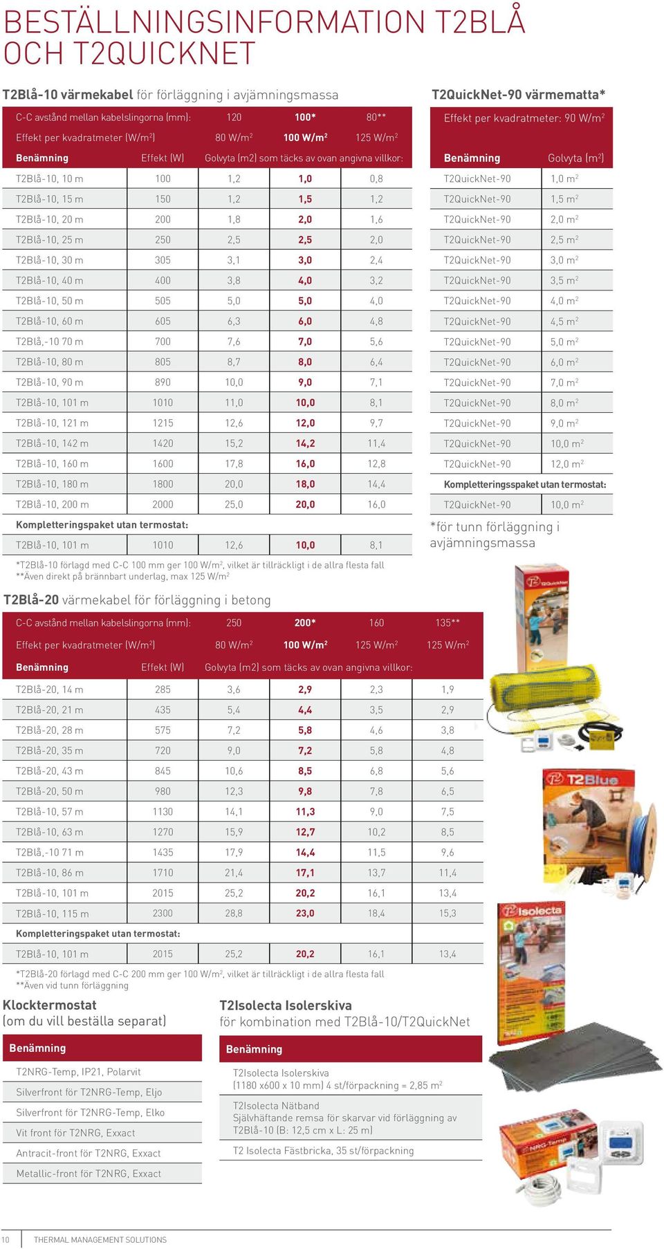 150 1,2 1,5 1,2 T2Blå-10, 20 m 200 1,8 2,0 1,6 T2Blå-10, 25 m 250 2,5 2,5 2,0 T2Blå-10, 30 m 305 3,1 3,0 2,4 T2Blå-10, 40 m 400 3,8 4,0 3,2 T2Blå-10, 50 m 505 5,0 5,0 4,0 T2Blå-10, 60 m 605 6,3 6,0