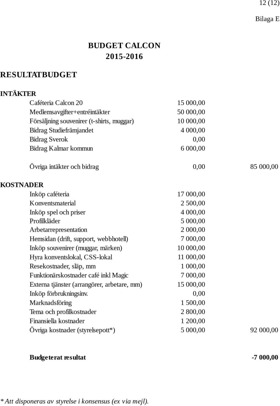 Arbetarrepresentation Hemsidan (drift, support, webbhotell) Inköp souvenirer (muggar, märken) Hyra konventslokal, CSS-lokal Resekostnader, släp, mm Funktionärskostnader café inkl Magic Externa