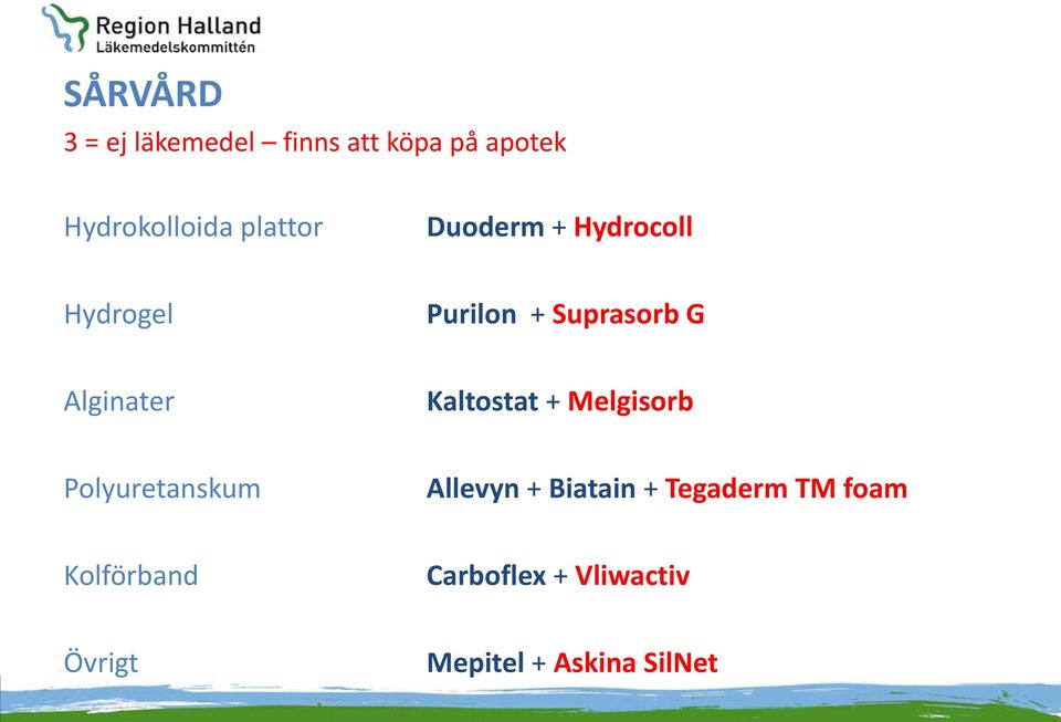 Alginater Kaltostat + Melgisorb Polyuretanskum Allevyn + Biatain +