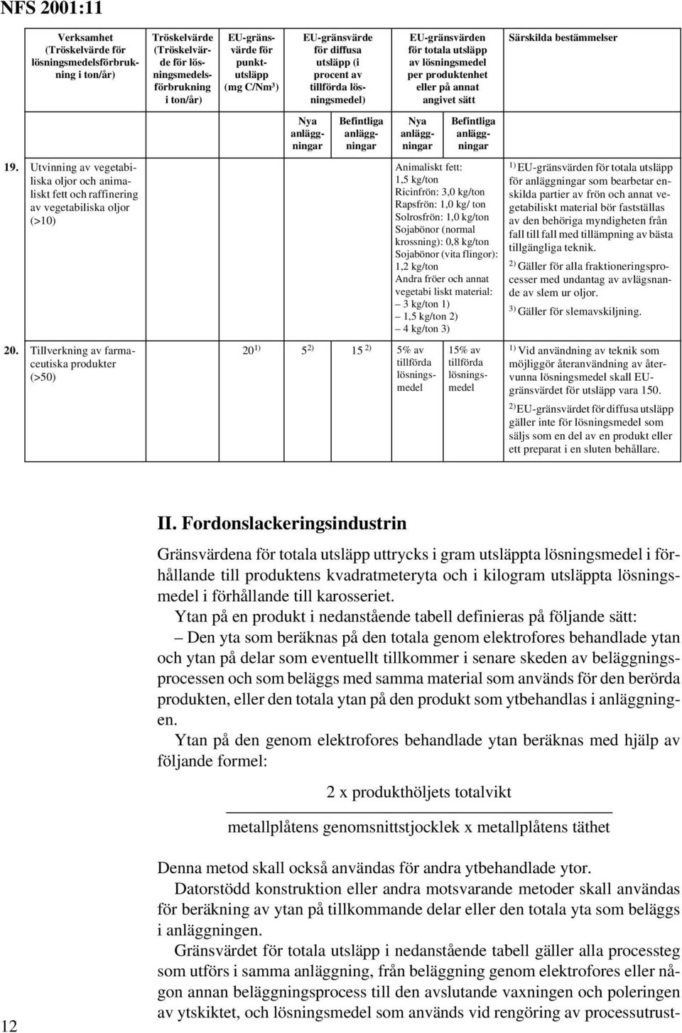 procent av tillförda lösningsmedel) Nya Befintliga 20 1) 5 2) 15 2) 5% av tillförda lösningsmedel EU-gränsvärden för totala utsläpp av lösningsmedel per produktenhet eller på annat angivet sätt Nya