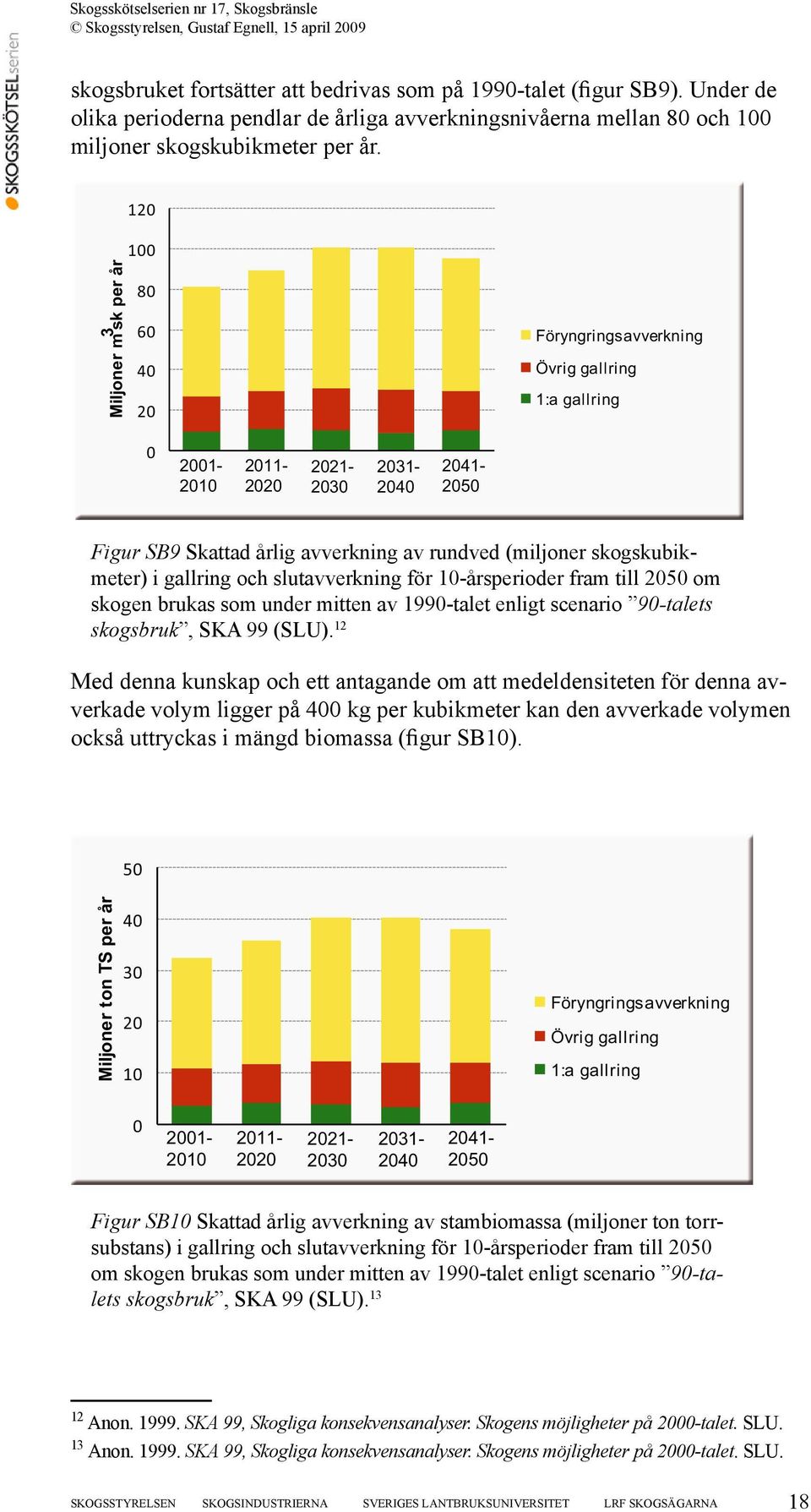 (miljoner skogskubikmeter) i gallring och slutavverkning för 10-årsperioder fram till 2050 om skogen brukas som under mitten av 1990-talet enligt scenario 90-talets skogsbruk, SKA 99 (SLU).