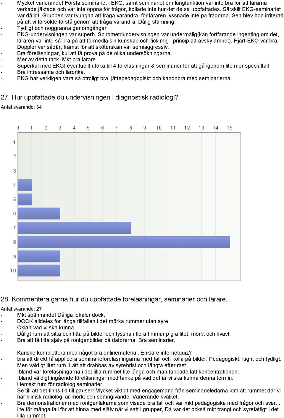 Dålig stämning. - Tydligt och noggranna genomgångar, - EKG-undervisningen var superb.
