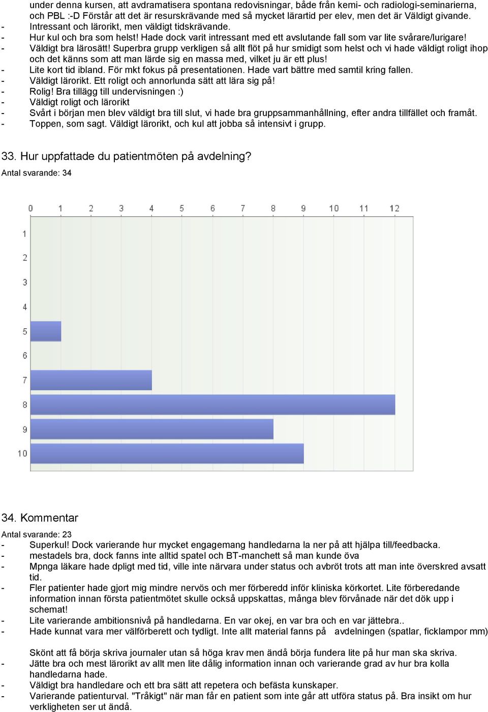 - Väldigt bra lärosätt! Superbra grupp verkligen så allt flöt på hur smidigt som helst och vi hade väldigt roligt ihop och det känns som att man lärde sig en massa med, vilket ju är ett plus!