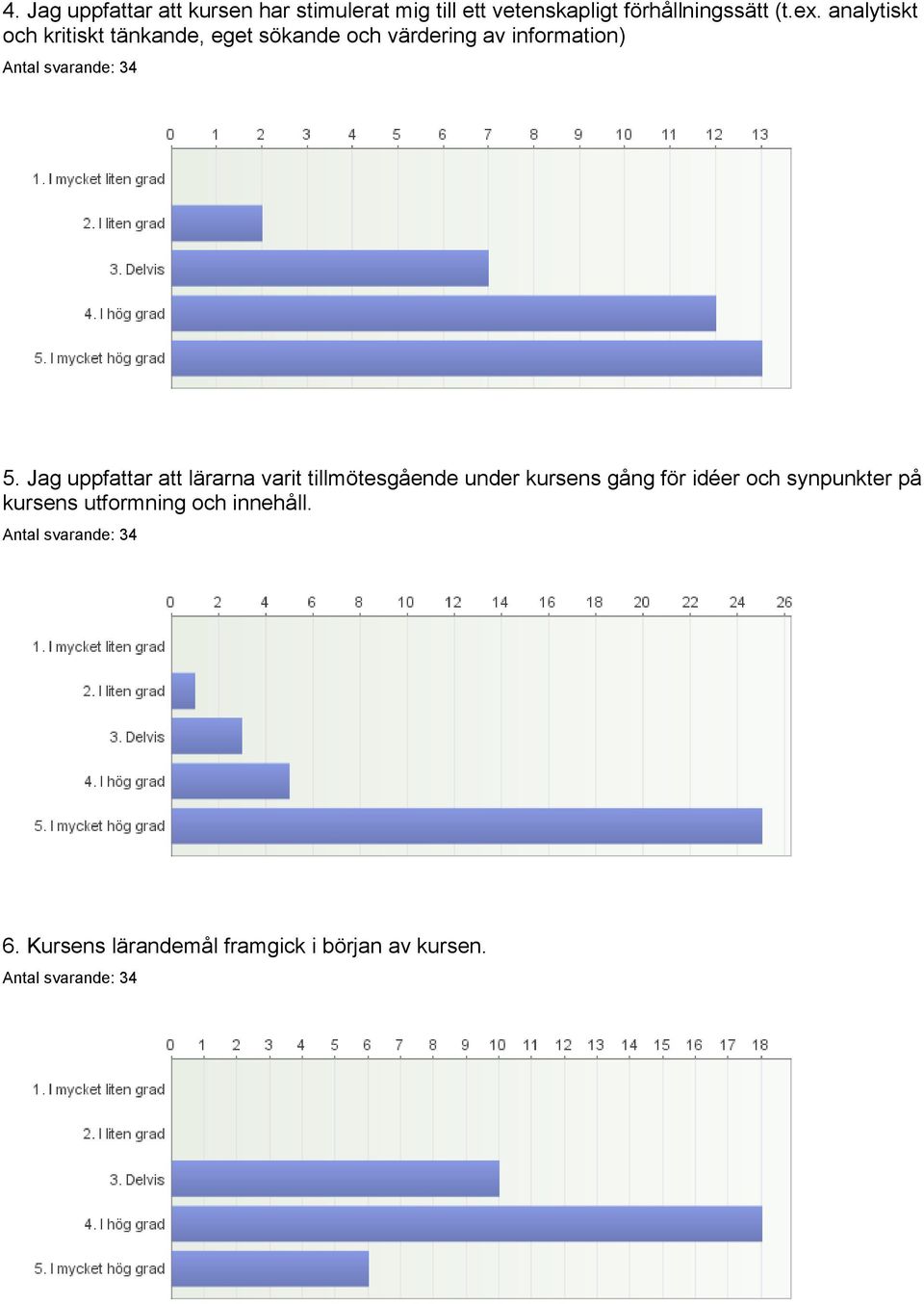 Jag uppfattar att lärarna varit tillmötesgående under kursens gång för idéer och