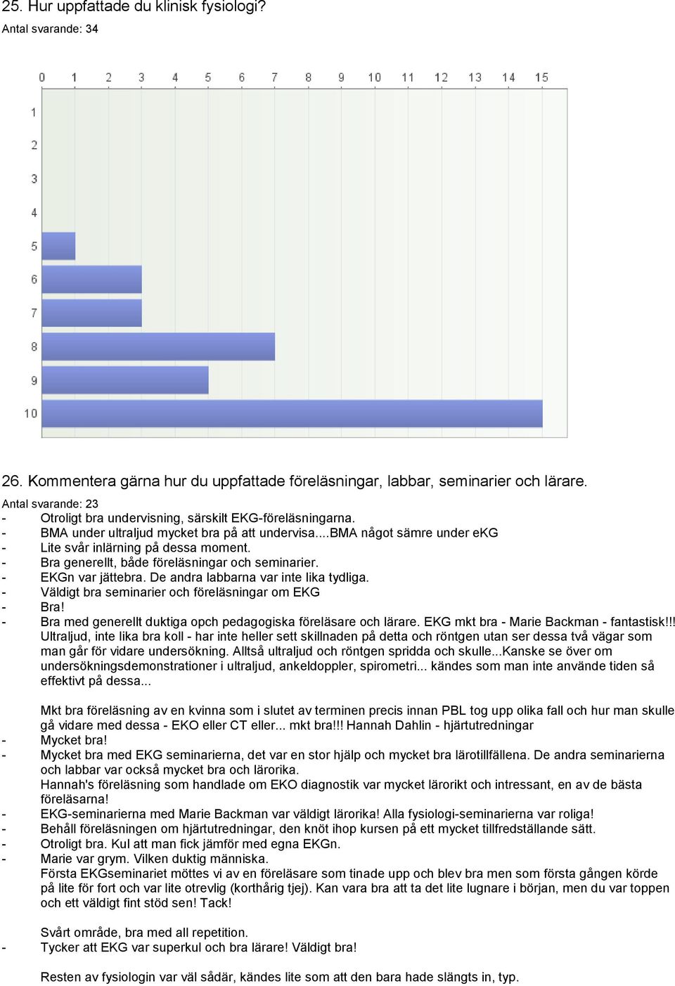 - Bra generellt, både föreläsningar och seminarier. - EKGn var jättebra. De andra labbarna var inte lika tydliga. - Väldigt bra seminarier och föreläsningar om EKG - Bra!