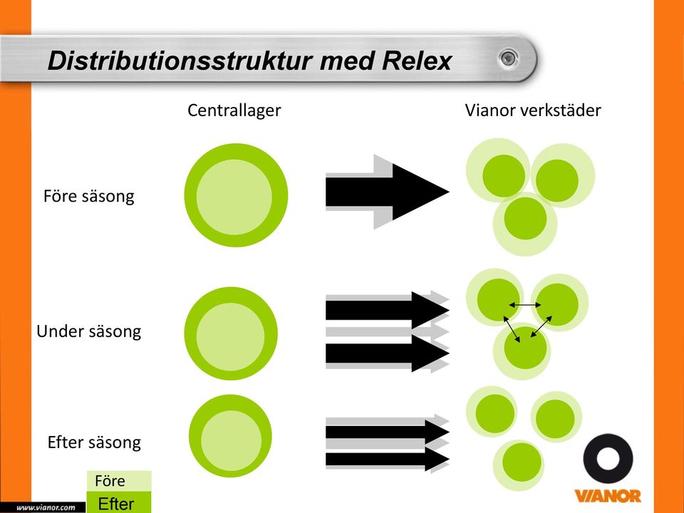 Relex Centrallager Vianor