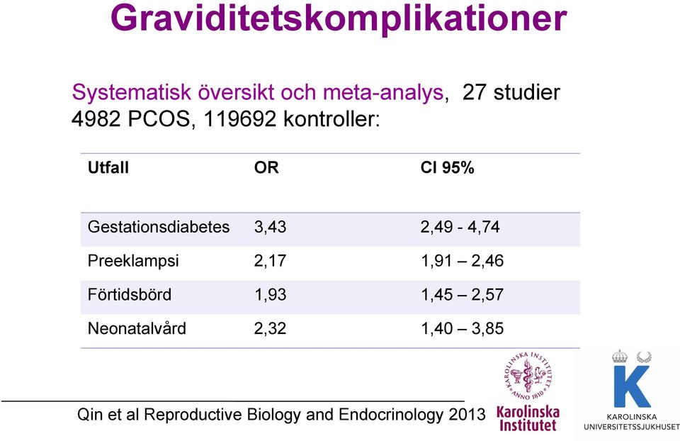 Gestationsdiabetes 3,43 2,49-4,74 Preeklampsi 2,17 1,91 2,46 Förtidsbörd