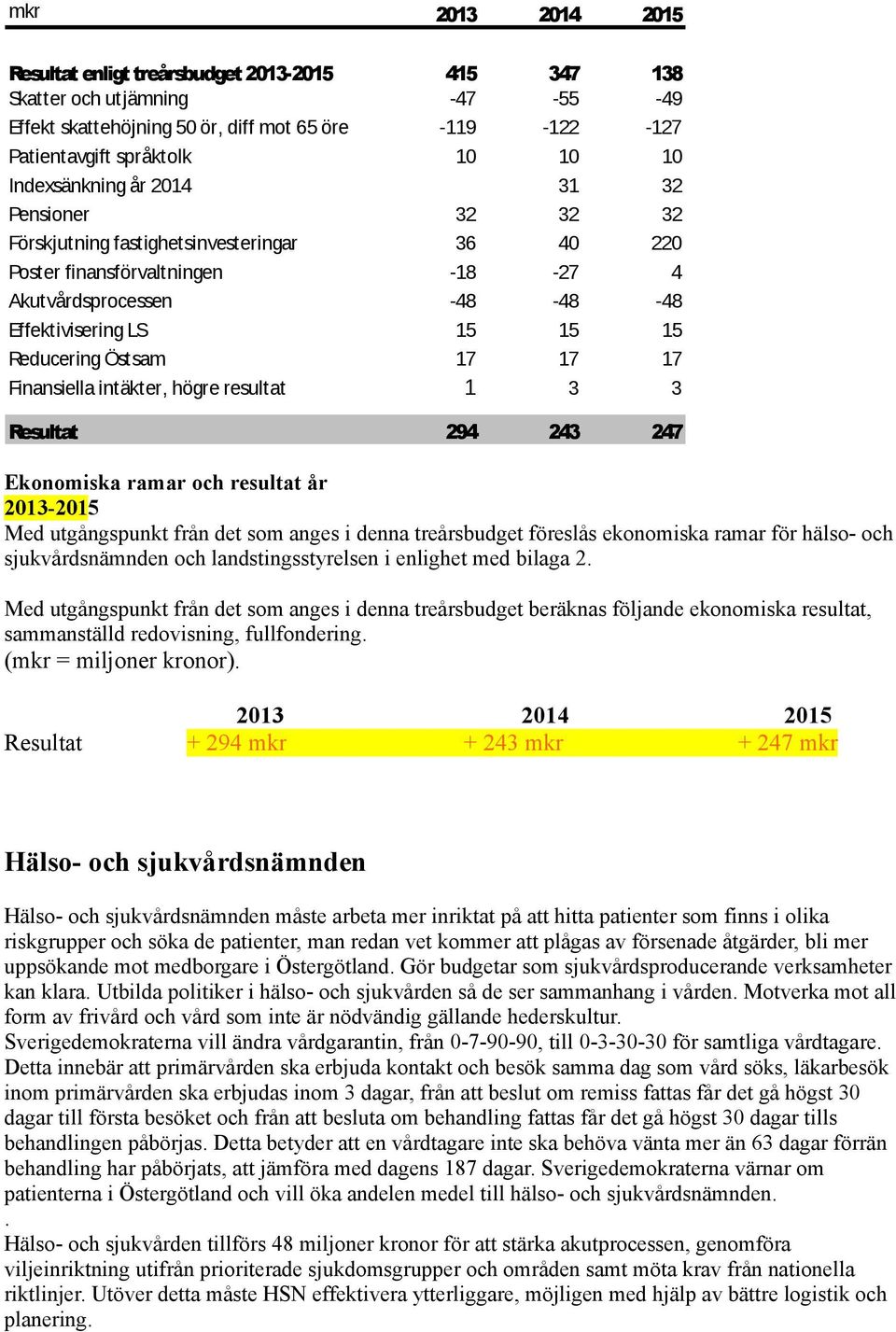 Östsam 17 17 17 Finansiella intäkter, högre resultat 1 3 3 Resultat 294 243 247 Ekonomiska ramar och resultat år 2013-2015 Med utgångspunkt från det som anges i denna treårsbudget föreslås ekonomiska