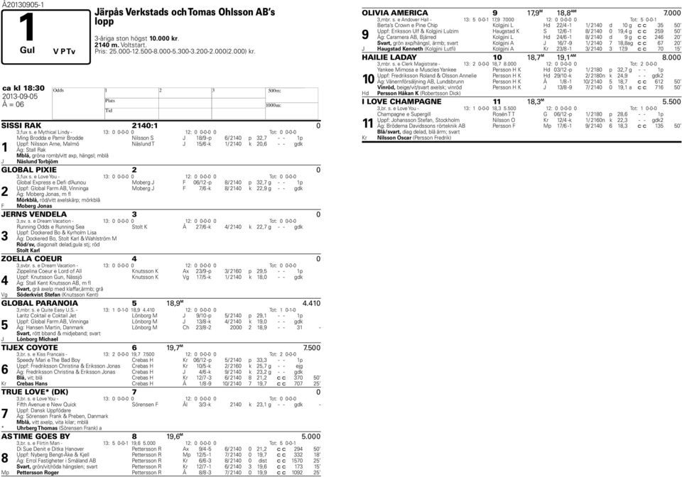 e Mythical Lindy - 13: 0 0-0-0 0 12: 0 0-0-0 0 Tot: 0 0-0-0 Ming Brodda e Pamir Brodde Nilsson S J 18/9 -p 6/ 2140 p 32, - - 1p Uppf: Nilsson Arne, Malmö Näslund T J 15/6 -k 1/ 2140 k 20,6 - - gdk 1