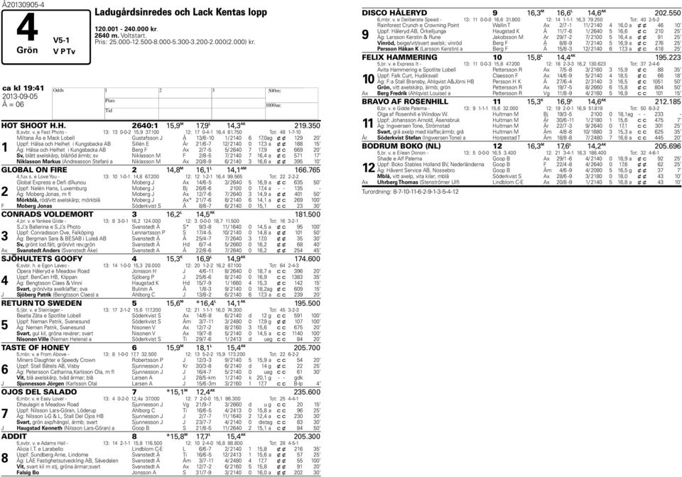 50 Tot: 48 1--10 1 Miltana Ås e Mack Lobell Gustafsson J Å 13/6-10 1/ 2140 6 1,0 ag x x 129 20 Uppf: Hälsa och Helhet i Kungsbacka AB Sillén E År 21/6-12/ 2140 0 1,3 a x x 188 15 Äg: Hälsa och Helhet