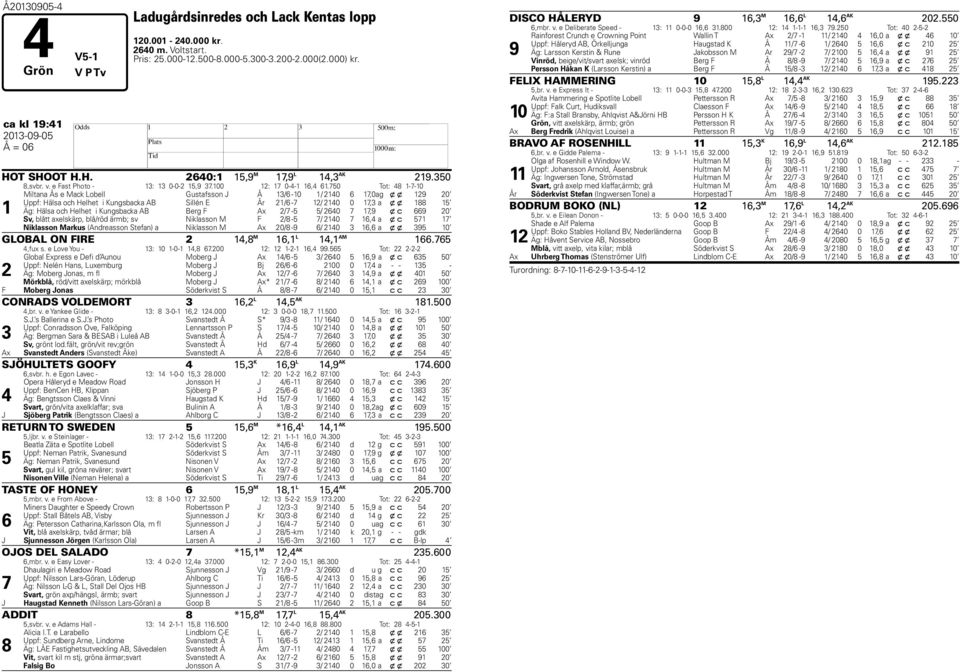 50 Tot: 48 1--10 1 Miltana Ås e Mack Lobell Gustafsson J Å 13/6-10 1/ 2140 6 1,0 ag x x 129 20 Uppf: Hälsa och Helhet i Kungsbacka AB Sillén E År 21/6-12/ 2140 0 1,3 a x x 188 15 Äg: Hälsa och Helhet