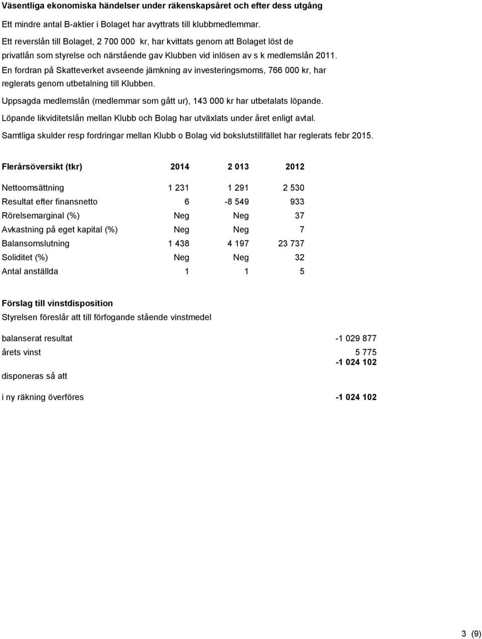 En fordran på Skatteverket avseende jämkning av investeringsmoms, 766 000 kr, har reglerats genom utbetalning till Klubben.