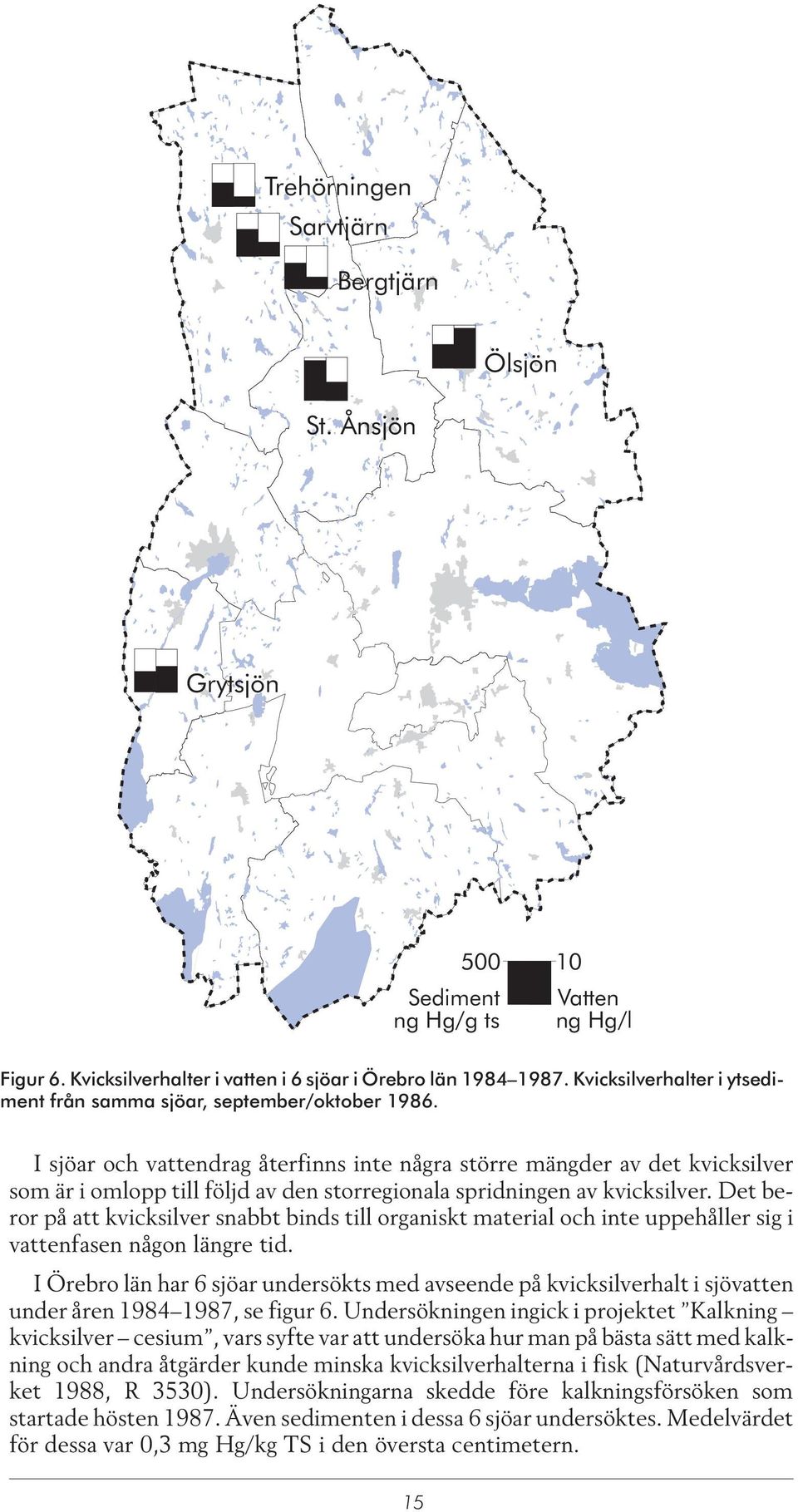 I sjöar och vattendrag återfinns inte några större mängder av det kvicksilver som är i omlopp till följd av den storregionala spridningen av kvicksilver.