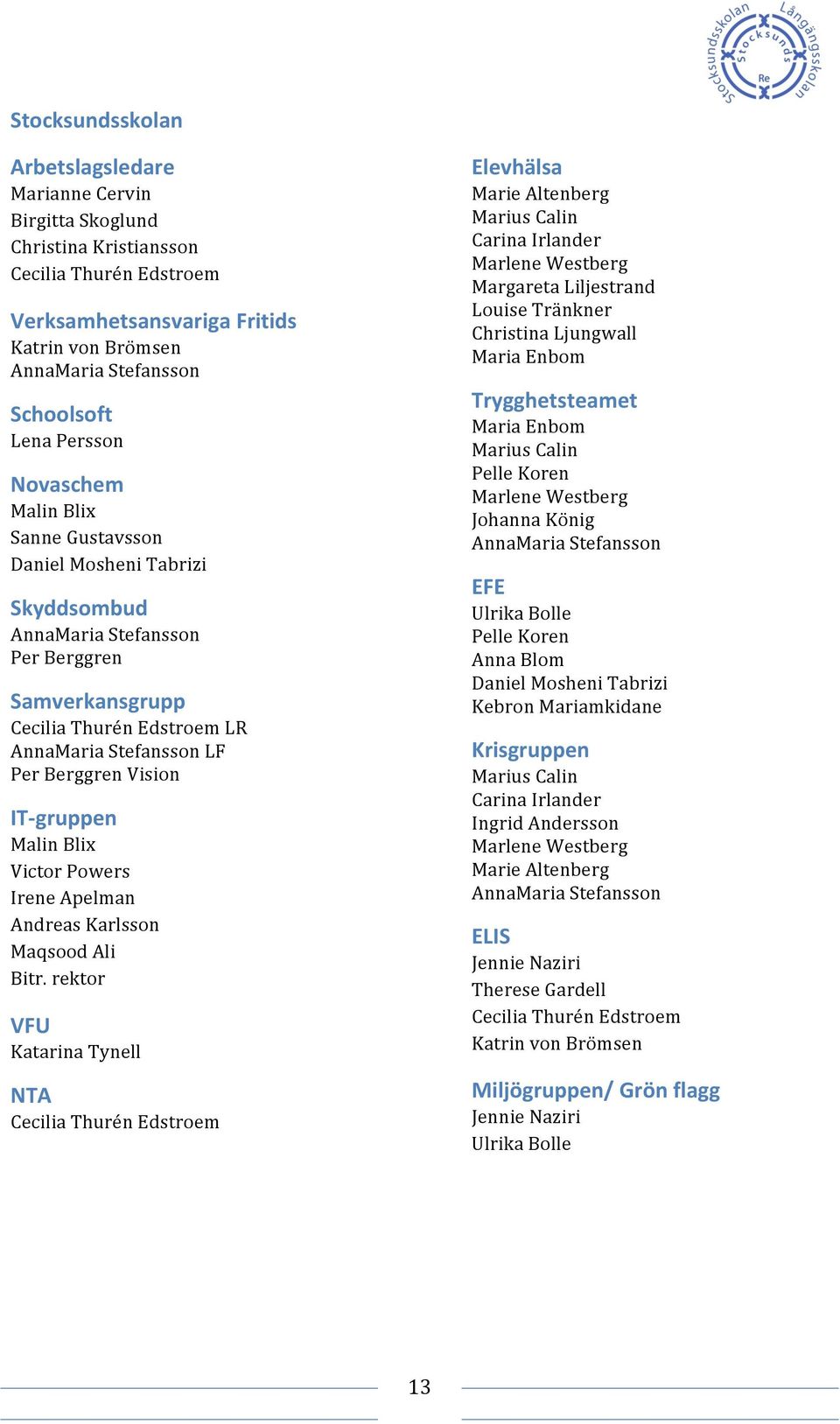 Vision IT- gruppen Malin Blix Victor Powers Irene Apelman Andreas Karlsson Maqsood Ali Bitr.