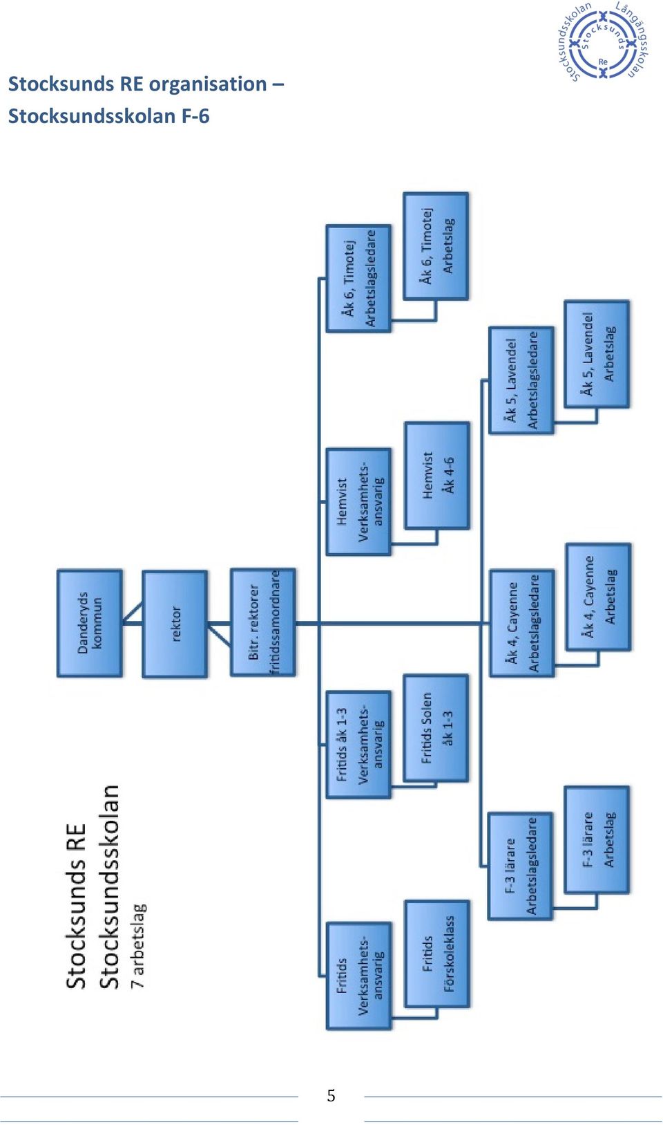 organisation