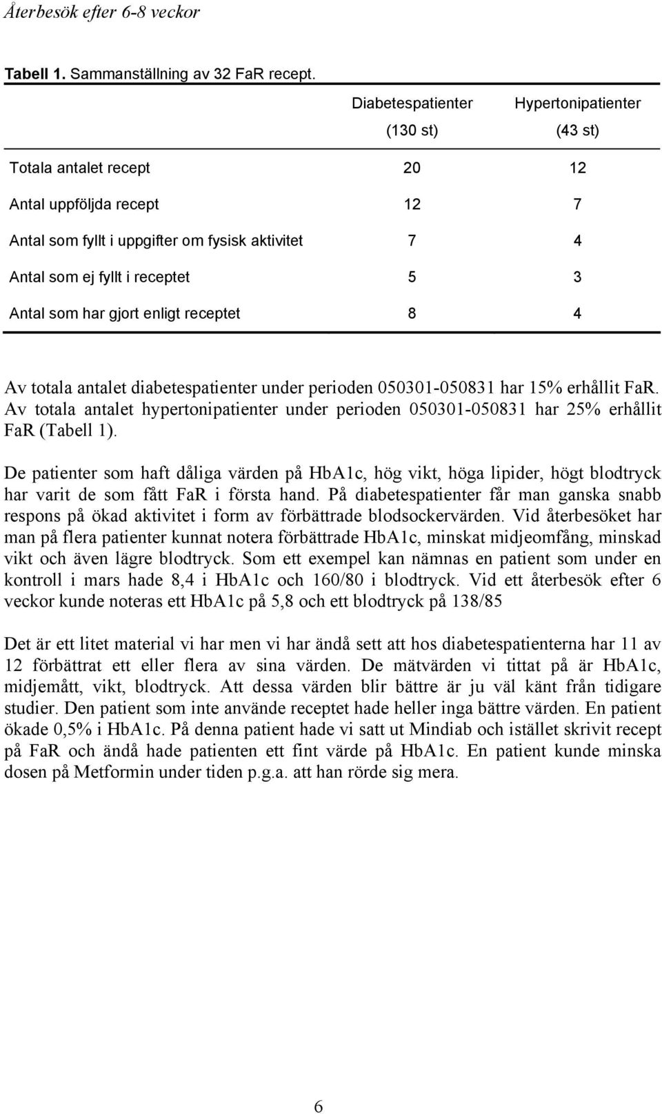 Antal som har gjort enligt receptet 8 4 Av totala antalet diabetespatienter under perioden 050301-050831 har 15% erhållit FaR.