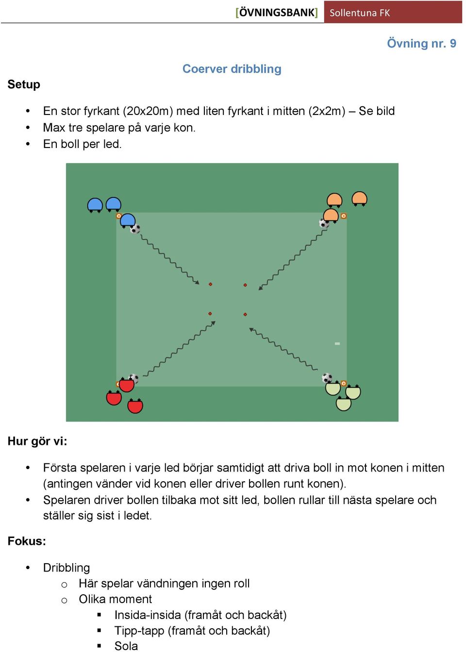 Första spelaren i varje led börjar samtidigt att driva boll in mot konen i mitten (antingen vänder vid konen eller driver bollen runt