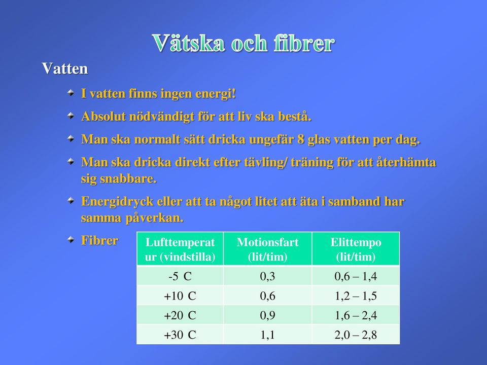 Man ska dricka direkt efter tävling/ träning för att återhämta sig snabbare.