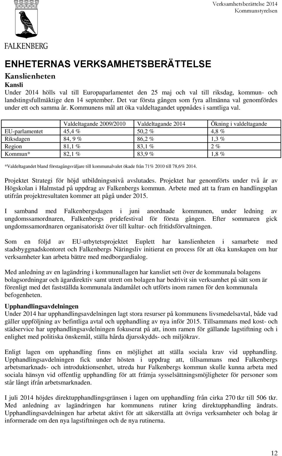 Valdeltagande 2009/2010 Valdeltagande 2014 Ökning i valdeltagande EU-parlamentet 45,4 % 50,2 % 4,8 % Riksdagen 84, 9 % 86,2 % 1,3 % Region 81,1 % 83,1 % 2 % Kommun* 82,1 % 83,9 % 1,8 %