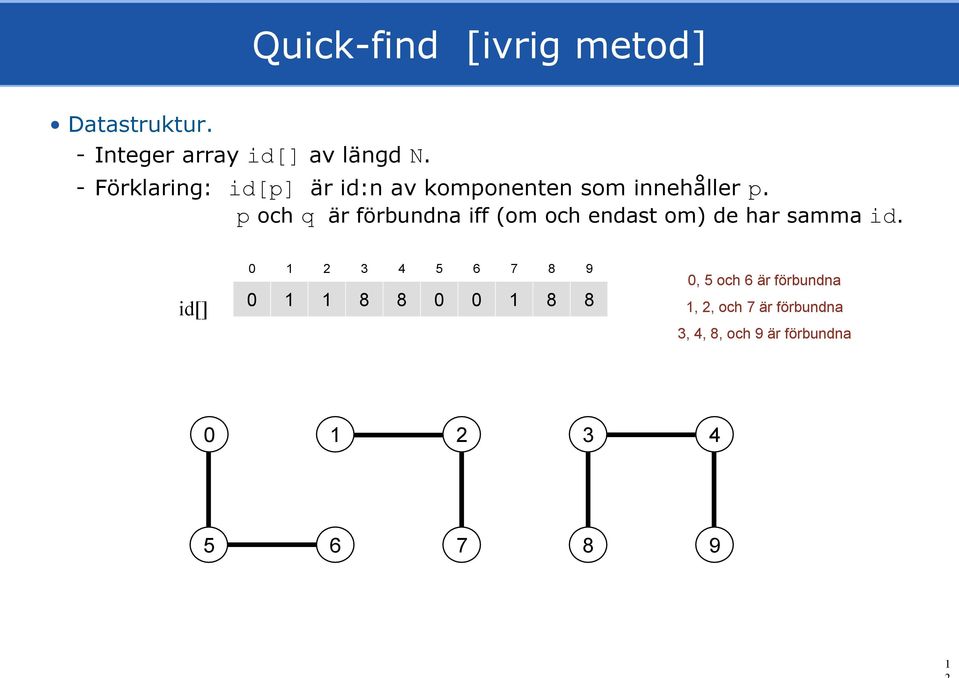 p och q är förbundna iff (om och endast om) de har samma id.