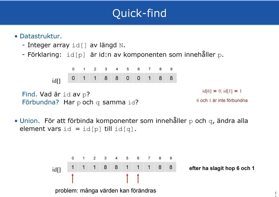 id[6] = 0; id[1] = 1 6 och 1 är inte förbundna Union.