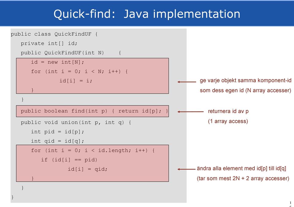 return id[p]; } public void union(int p, int q) { int pid = id[p]; int qid = id[q]; for (int i = 0; i < id.