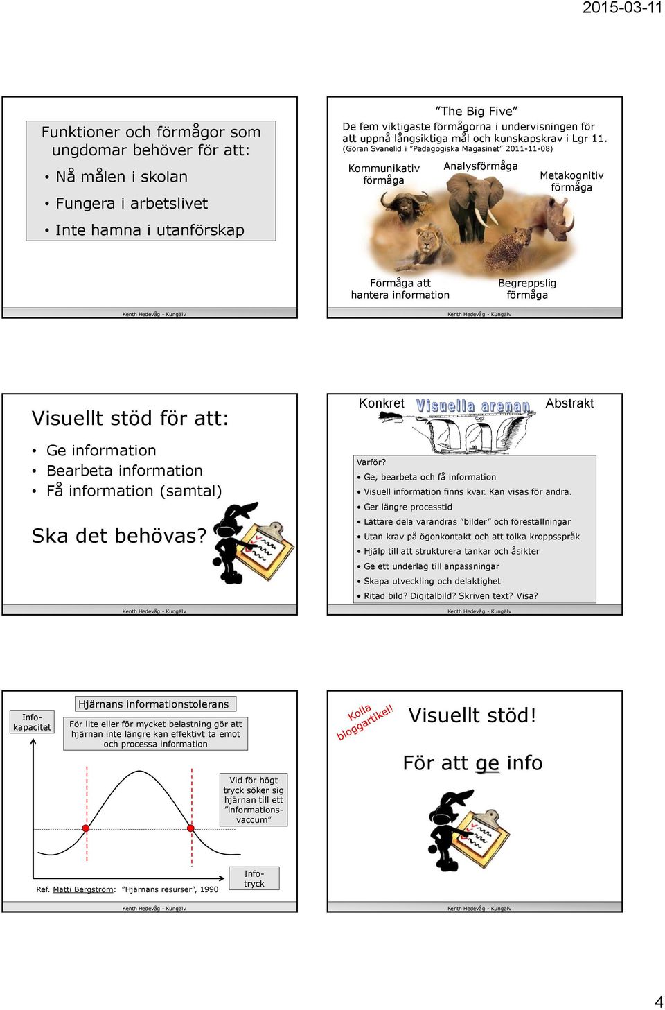 (Göran Svanelid i Pedaggiska Magasinet 2011-11-08) Kmmunikativ Analys Metakgnitiv Förmåga att hantera infrmatin Begreppslig Visuellt stöd för att: Knkret Abstrakt Ge infrmatin Bearbeta infrmatin Få