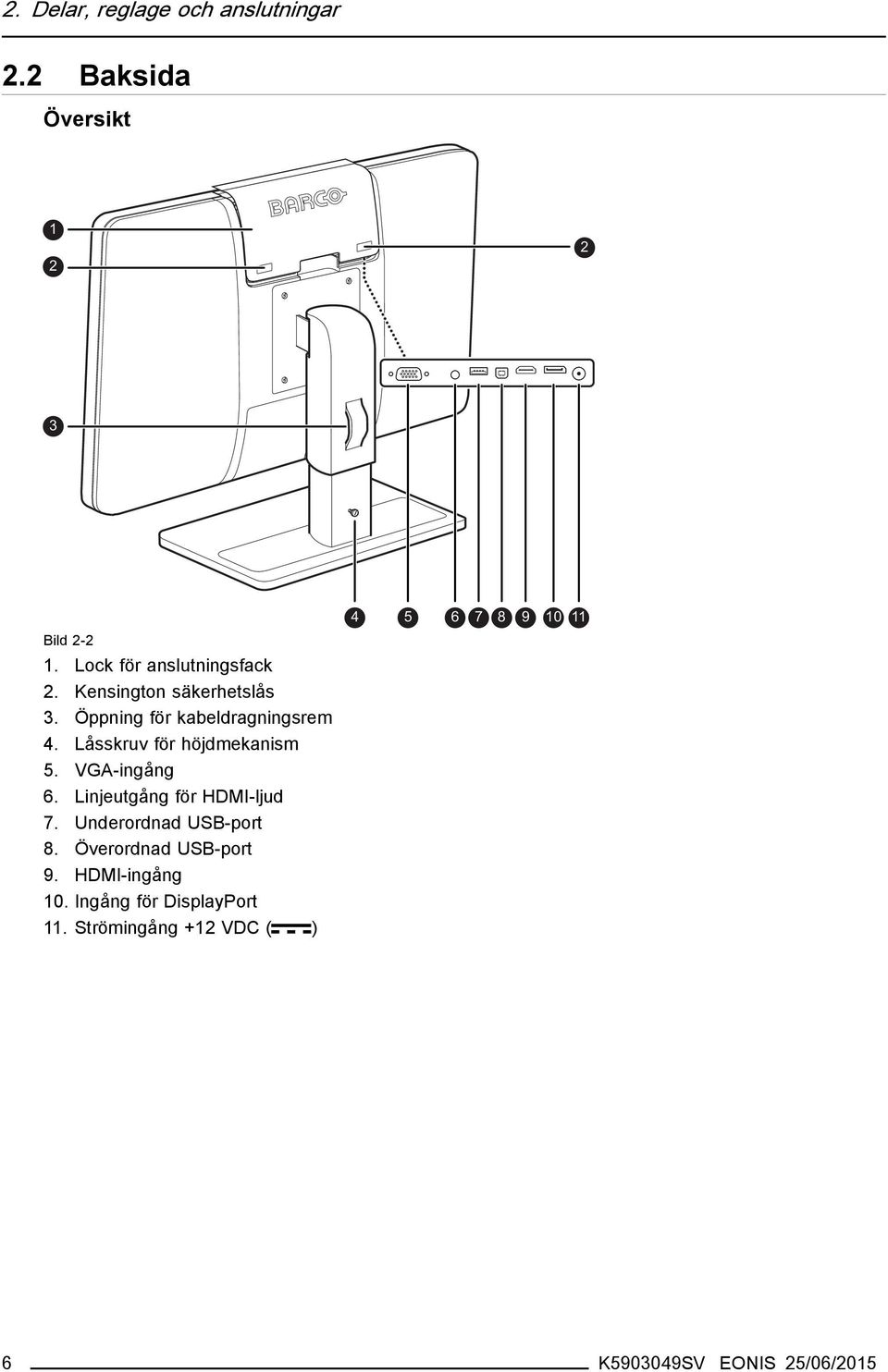 Låsskruv för höjdmekanism 5. VGA-ingång 6. Linjeutgång för HDMI-ljud 7. Underordnad USB-port 8.