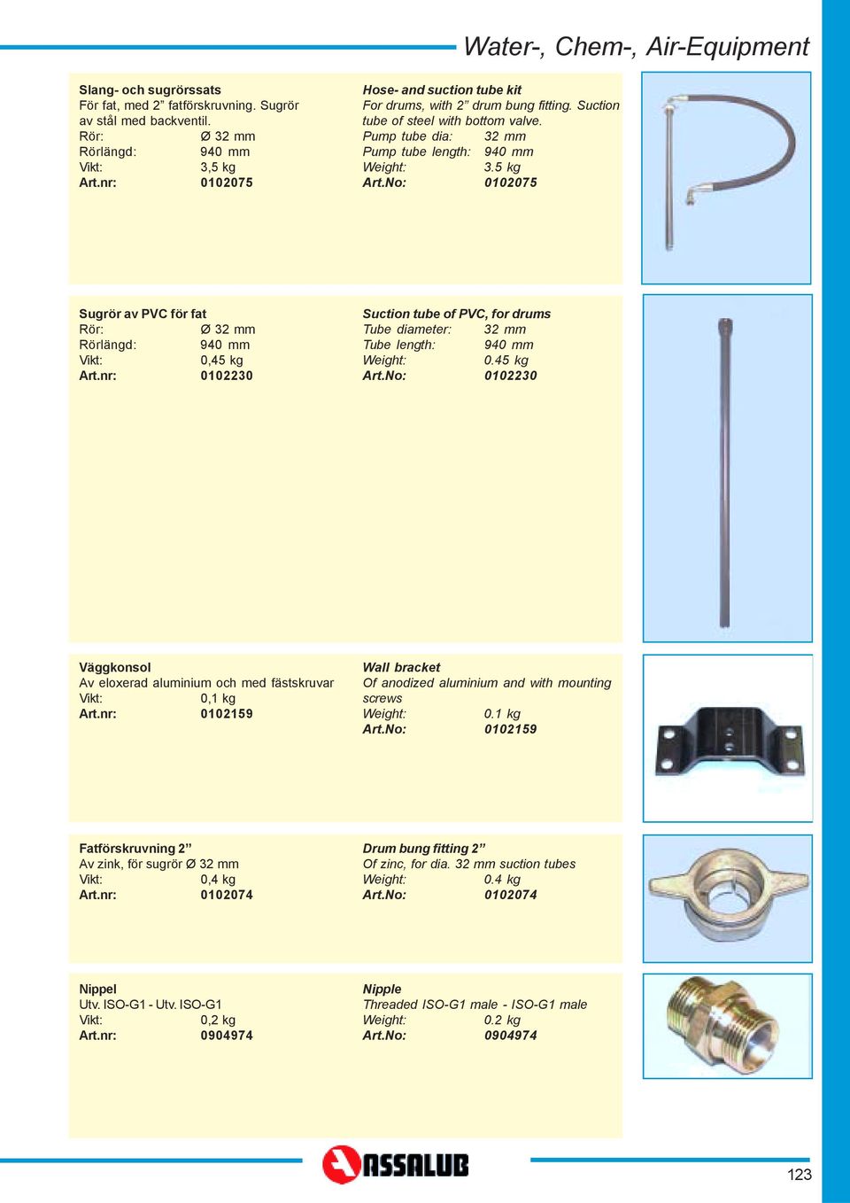 no: 0007 Sugrör av PVC för fat Rör: Ø mm Rörlängd: 90 mm 0, kg rt.nr: 000 Suction tube of PVC, for drums Tube diameter: mm Tube length: 90 mm 0. kg rt.no: 000 Väggkonsol v eloxerad aluminium och med fästskruvar 0, kg rt.