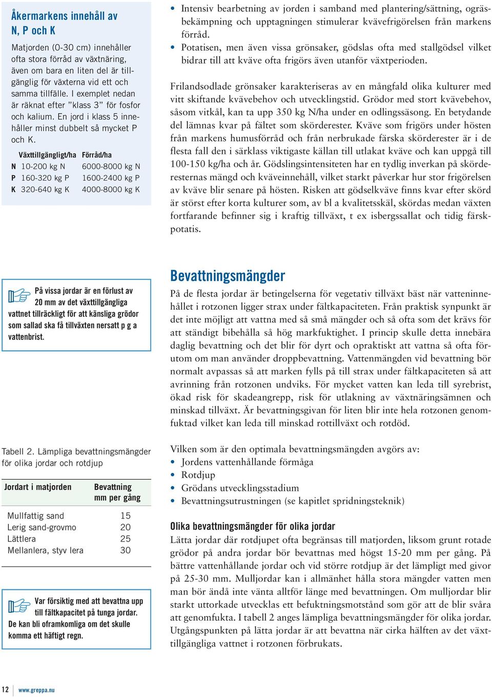 Växttillgängligt/ha Förråd/ha N 10-200 kg N 6000-8000 kg N P 160-320 kg P K 320-640 kg K 1600-2400 kg P 4000-8000 kg K Intensiv bearbetning av jorden i samband med plantering/sättning,